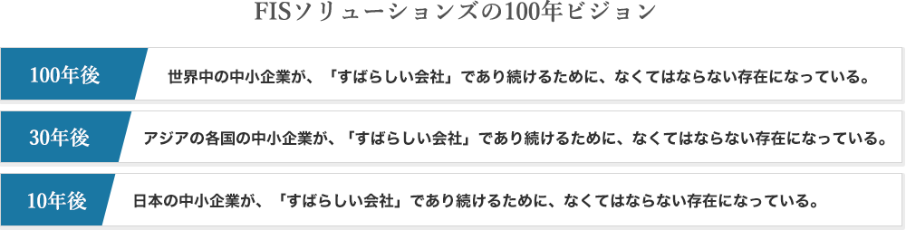 FISソリューションズの100年ビジョン