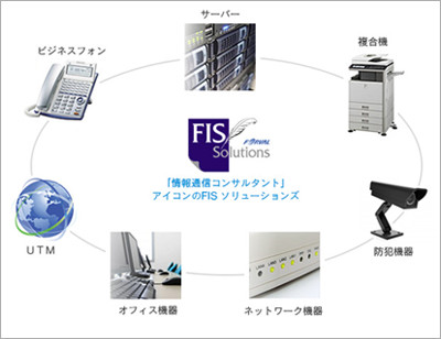 情報通信分野のイメージ